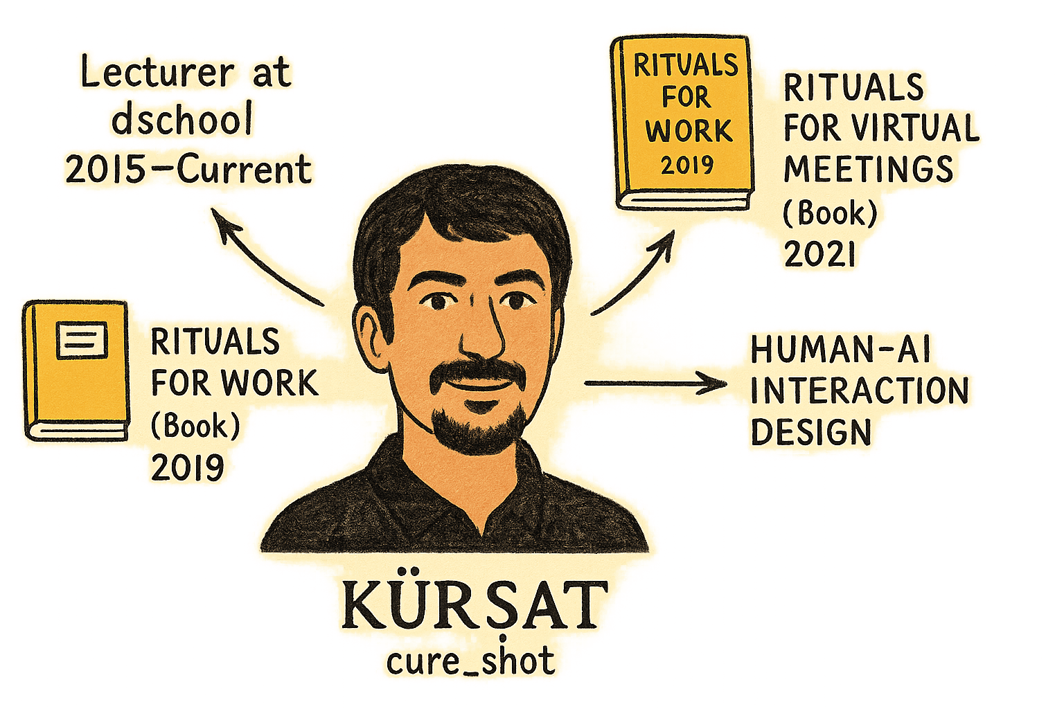 Illustrated portrait of Kursat Ozenc highlighting books and roles